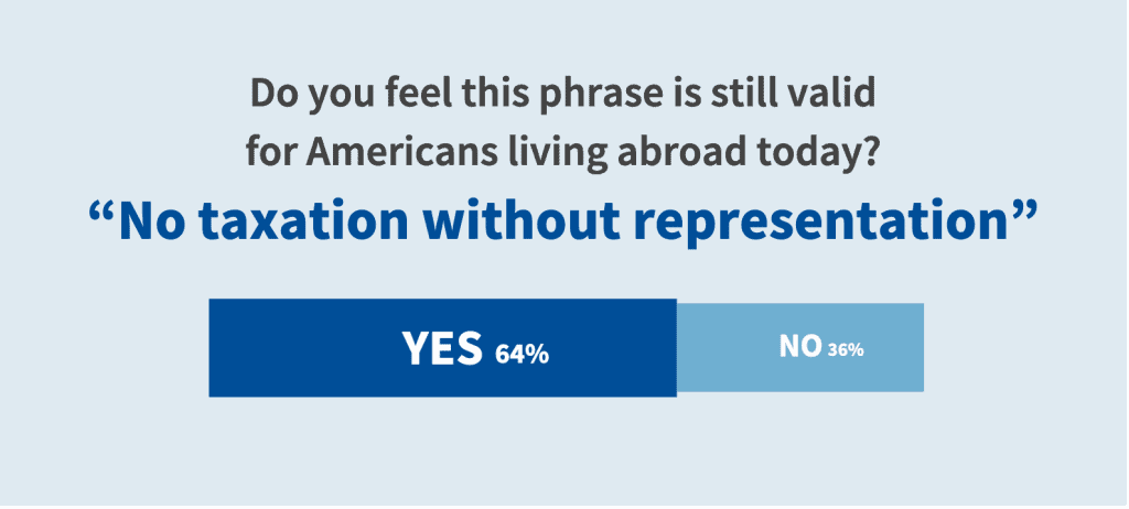 No Taxation without Representation Question 