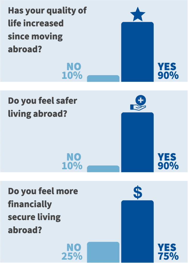 Three questions about quality of life